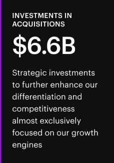Innvestment in Acquisitions